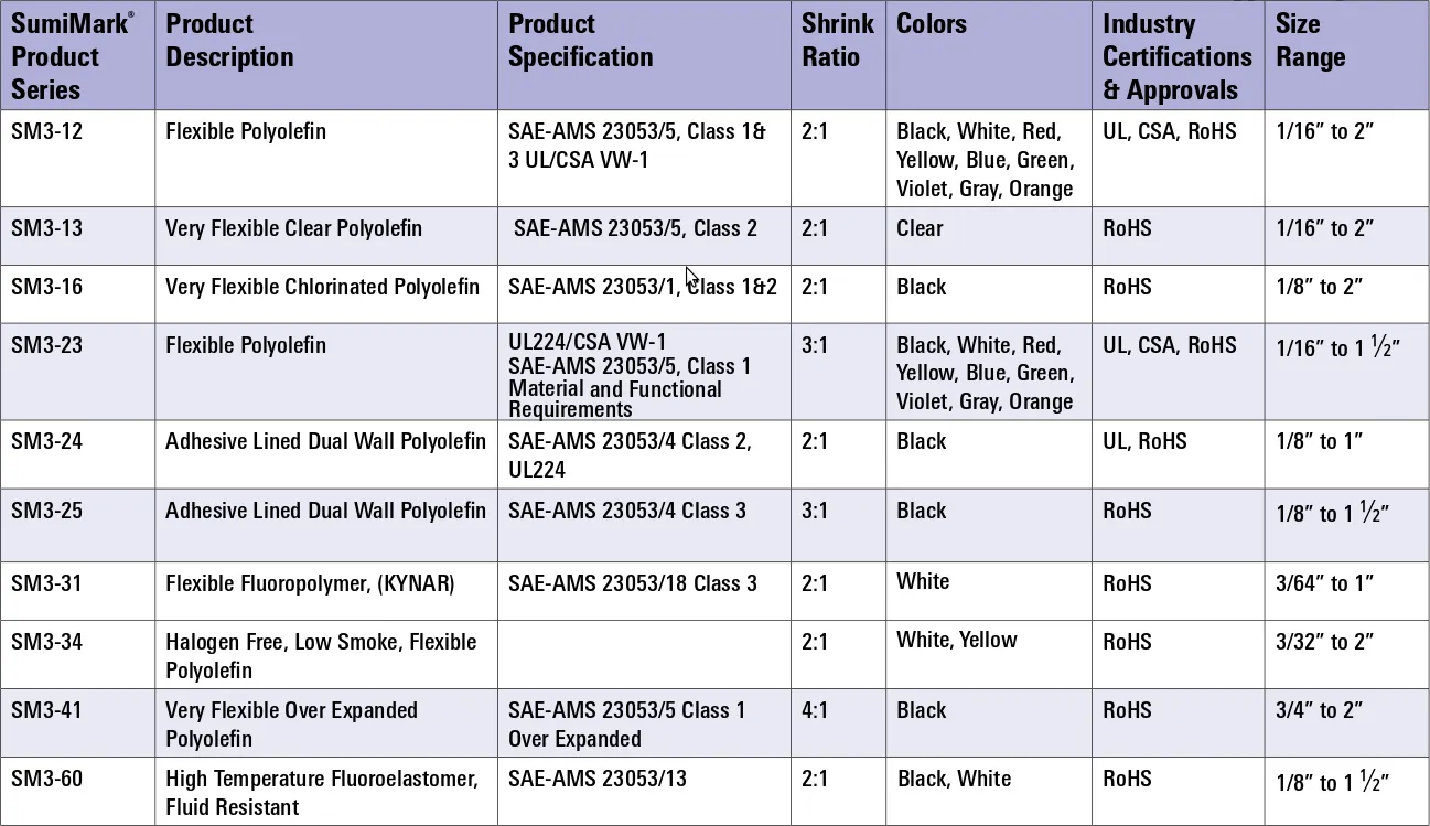 SumiMakr Product Specs