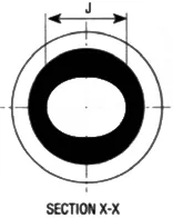 Locating Brush Heatshrink Shapes